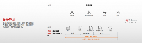 美的安得一盤貨+統(tǒng)倉共配，助力利潤翻三倍的T+3最佳實踐