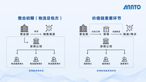 美的安得一盤貨+統(tǒng)倉共配，助力利潤翻三倍的T+3最佳實踐