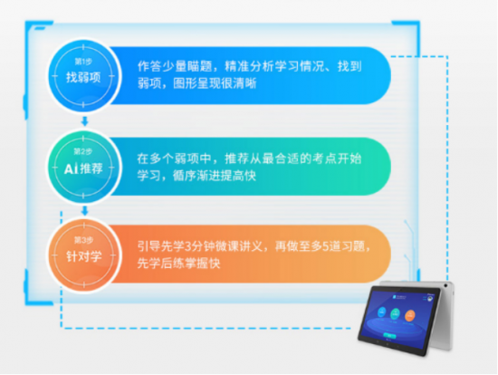 兒童學(xué)習(xí)機(jī)怎么選？科大訊飛學(xué)習(xí)機(jī)讓孩子輕松提分
