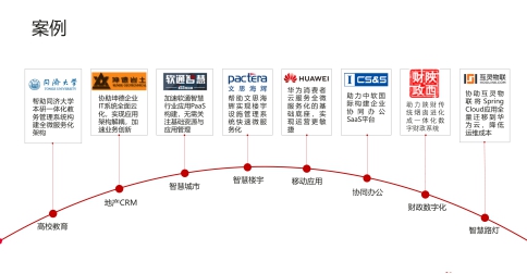 華為云首發(fā)全生命周期應(yīng)用平臺(tái)，四大能力解決政企上云五大難題
