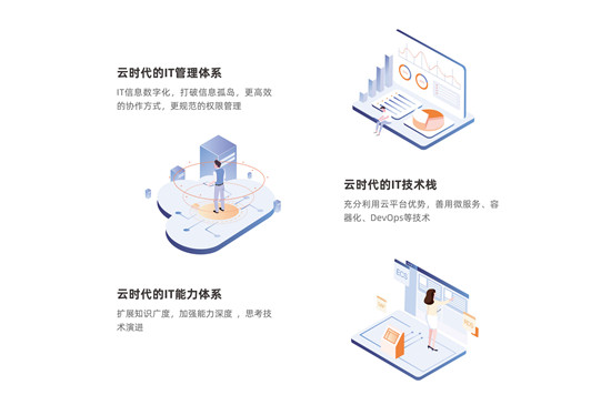 數(shù)·智云棲展“芯”顏，駐云以技術(shù)點亮衣食住行
