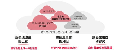 華為云全面升級(jí)容器多云混合云解決方案，加速企業(yè)核心業(yè)務(wù)容器化
