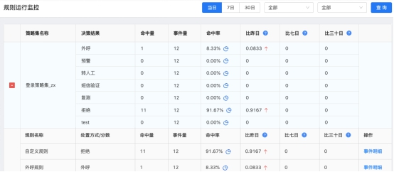 同盾科技交易風險智能決策系統(tǒng)“天策” 全新版本上線