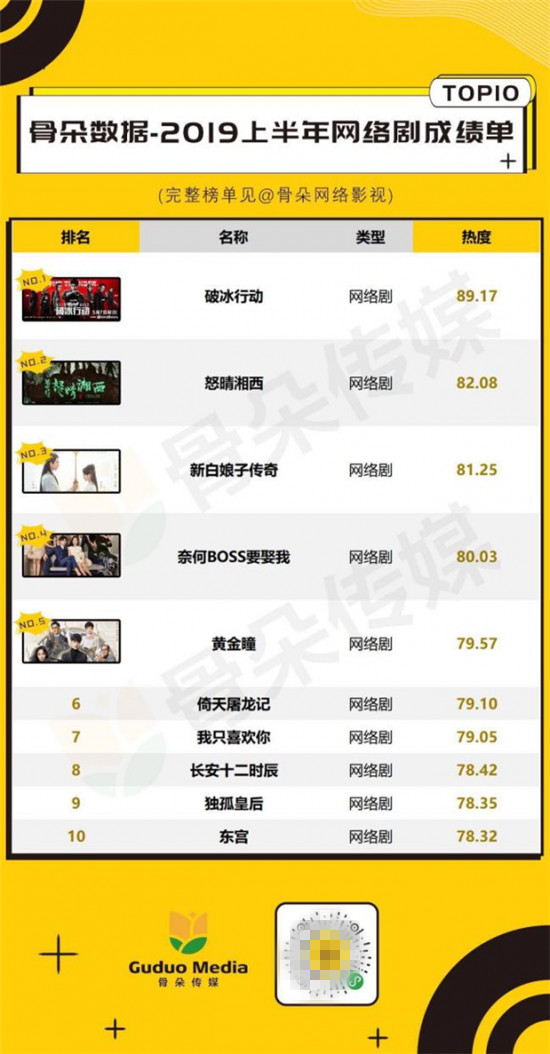 塔讀文學(xué)IP改編劇《奈何boss要娶我》原版漫畫上線，“十一“長假五連更！