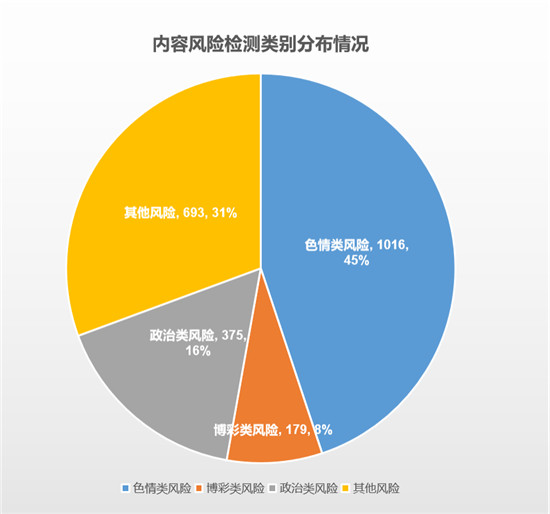 超400名企業(yè)用戶正在使用的安全福利！騰訊御知進(jìn)入最后3天免費(fèi)體驗(yàn)