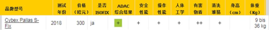 五分鐘讀懂CYBEX產(chǎn)品的優(yōu)勢