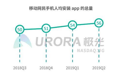 一鍵登錄已成大勢所趨，Android端操作指南來啦！