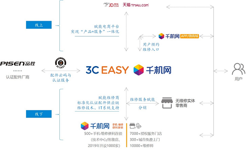 有了互聯(lián)網加產業(yè)硬核，資本拔苗后的瑞幸還能走多遠？