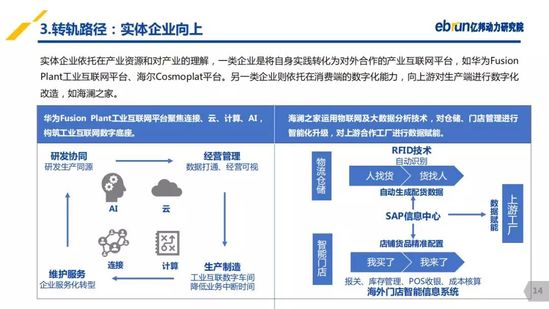 億邦動力研究院：《2019產(chǎn)業(yè)互聯(lián)網(wǎng)發(fā)展報(bào)告》