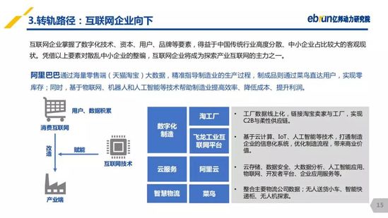 億邦動力研究院：《2019產(chǎn)業(yè)互聯(lián)網(wǎng)發(fā)展報(bào)告》