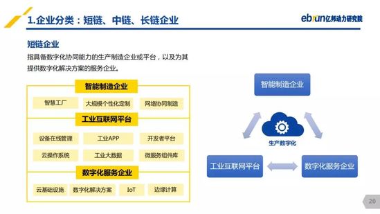 億邦動力研究院：《2019產(chǎn)業(yè)互聯(lián)網(wǎng)發(fā)展報(bào)告》