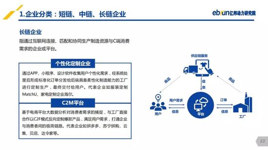 億邦動力研究院：《2019產(chǎn)業(yè)互聯(lián)網(wǎng)發(fā)展報(bào)告》