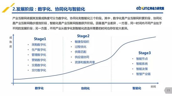 億邦動力研究院：《2019產(chǎn)業(yè)互聯(lián)網(wǎng)發(fā)展報(bào)告》