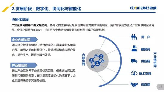 億邦動力研究院：《2019產(chǎn)業(yè)互聯(lián)網(wǎng)發(fā)展報(bào)告》