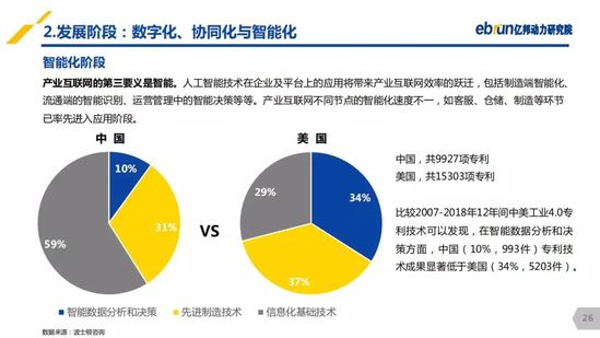 億邦動力研究院：《2019產(chǎn)業(yè)互聯(lián)網(wǎng)發(fā)展報(bào)告》