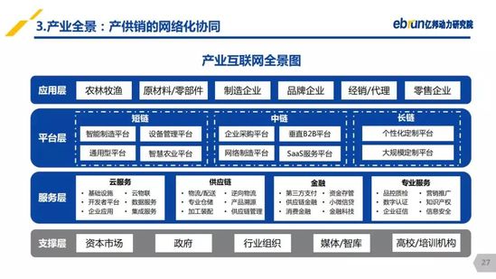 億邦動力研究院：《2019產(chǎn)業(yè)互聯(lián)網(wǎng)發(fā)展報(bào)告》