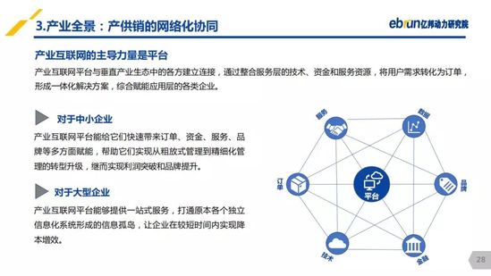 億邦動力研究院：《2019產(chǎn)業(yè)互聯(lián)網(wǎng)發(fā)展報(bào)告》
