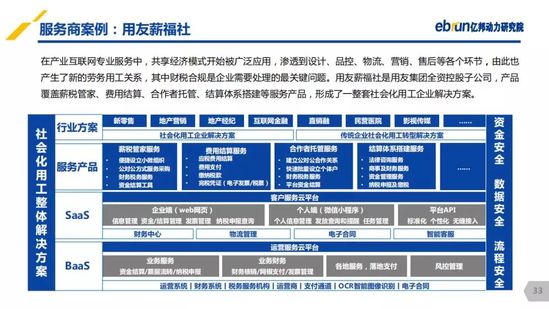 億邦動力研究院：《2019產(chǎn)業(yè)互聯(lián)網(wǎng)發(fā)展報(bào)告》