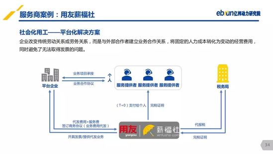 億邦動力研究院：《2019產(chǎn)業(yè)互聯(lián)網(wǎng)發(fā)展報(bào)告》