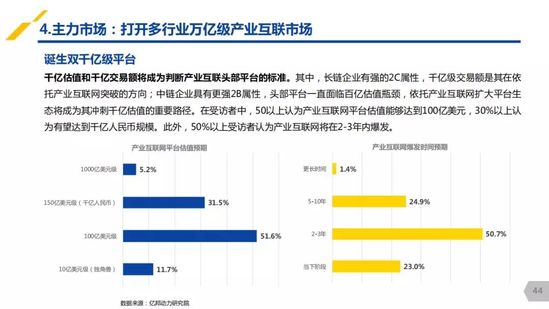 億邦動力研究院：《2019產(chǎn)業(yè)互聯(lián)網(wǎng)發(fā)展報(bào)告》