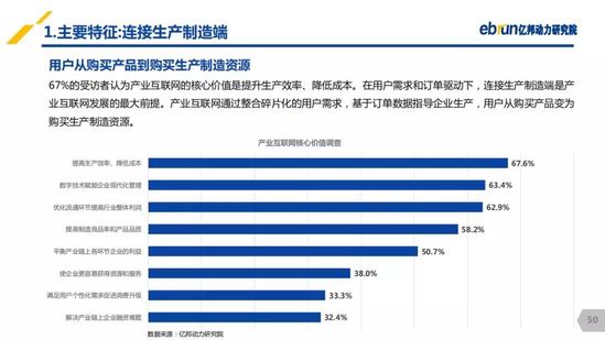 億邦動力研究院：《2019產(chǎn)業(yè)互聯(lián)網(wǎng)發(fā)展報(bào)告》