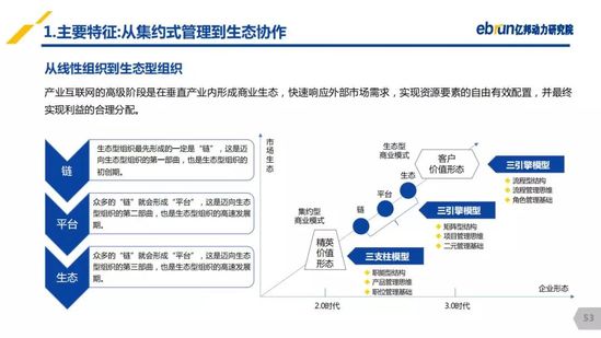 億邦動力研究院：《2019產(chǎn)業(yè)互聯(lián)網(wǎng)發(fā)展報(bào)告》