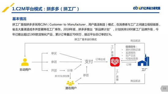 億邦動力研究院：《2019產(chǎn)業(yè)互聯(lián)網(wǎng)發(fā)展報(bào)告》