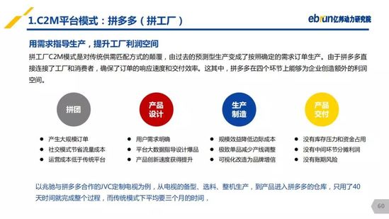 億邦動力研究院：《2019產(chǎn)業(yè)互聯(lián)網(wǎng)發(fā)展報(bào)告》