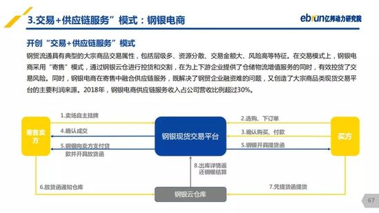 億邦動力研究院：《2019產(chǎn)業(yè)互聯(lián)網(wǎng)發(fā)展報(bào)告》