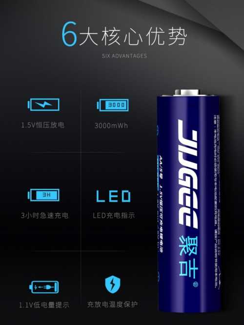 新能源紛紛獻(xiàn)禮國慶，聚吉電池助推綠色環(huán)保全新發(fā)展