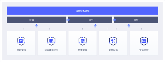 一片紅海的“金融出海”浪潮，如何靠核心競爭力脫穎而出？