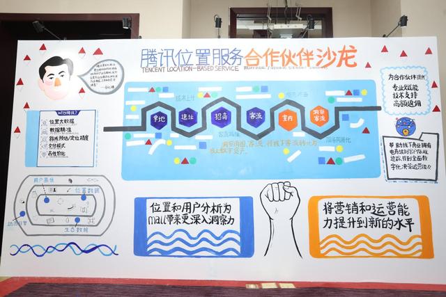 選址、獲客、服務(wù)、營(yíng)銷，騰訊位置服務(wù)兩大"王牌"助力商業(yè)地產(chǎn)