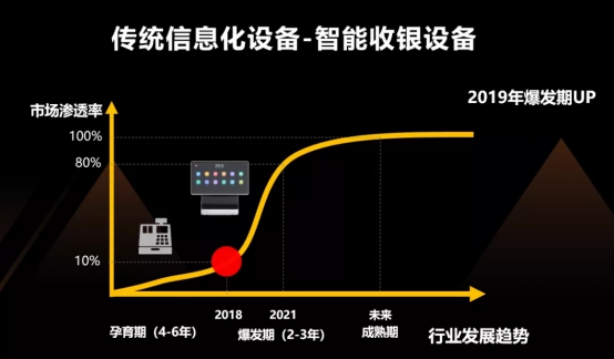 客如云亮相云棲大會(huì)，與阿里云賦能餐飲商戶，提供穩(wěn)定、安全的數(shù)據(jù)服務(wù)