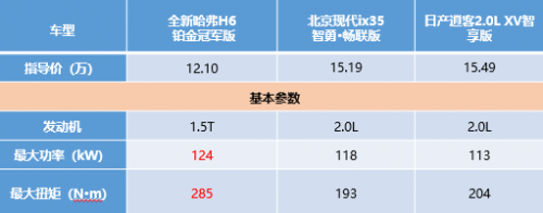 開全新哈弗H6鉑金版自駕游，享受速度與激情你說爽不爽？