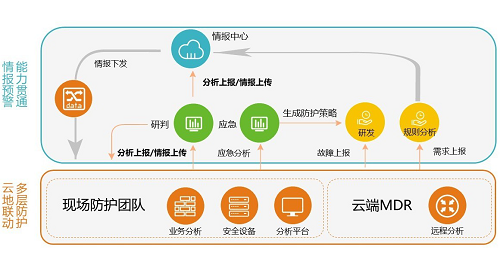 盛世華誕，綠盟科技為網(wǎng)絡(luò)安全“護(hù)航”