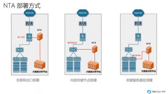 瀚思科技：這份Gartner安全白皮書必須推薦給你！