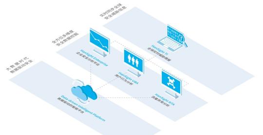 瀚思科技：這份Gartner安全白皮書必須推薦給你！