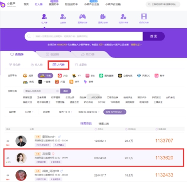 何處是網(wǎng)紅主播的下一站？