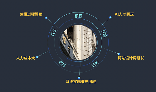 5分鐘搞定機(jī)器學(xué)習(xí)建模，智鈾科技-小智平臺(tái)免費(fèi)試用