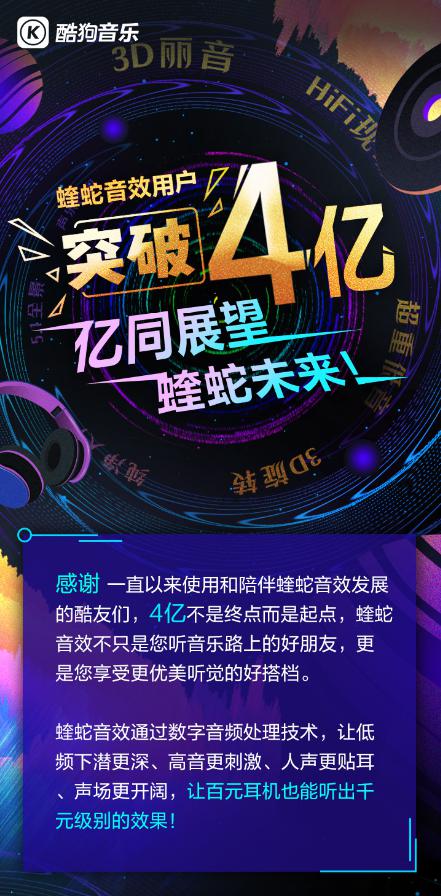 酷狗蝰蛇音效用戶破4億，官方感謝信公布行業(yè)“最”數(shù)據(jù)