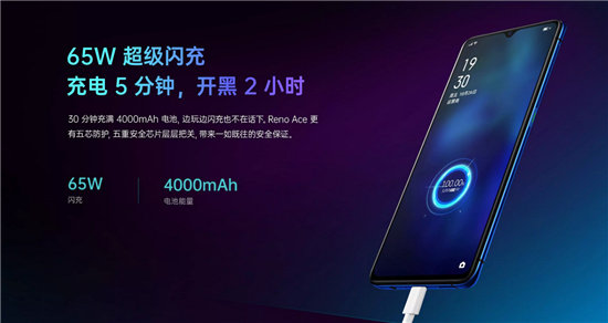 頂尖配置+2999元售價，OPPO Reno Ace成熱門關注機型