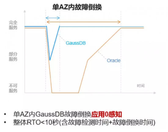 數(shù)據(jù)庫性能評測真的很重要么？