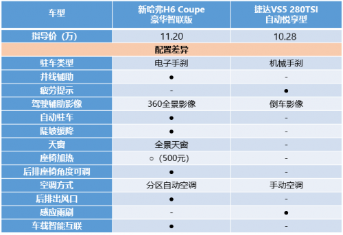 什么叫做“極致”？新H6 Coupe用實(shí)力告訴你
