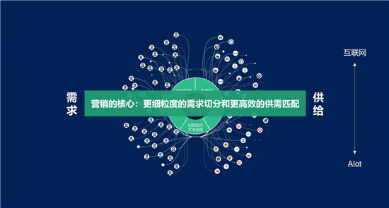 吳明輝：營銷智能時代，如何實現(xiàn)用戶價值創(chuàng)造的新范式