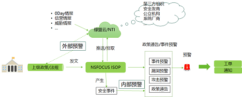 智能安全運(yùn)營(yíng)，不得不說(shuō)的秘密