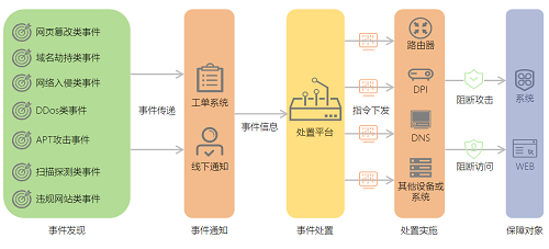 智能安全運(yùn)營(yíng)，不得不說(shuō)的秘密