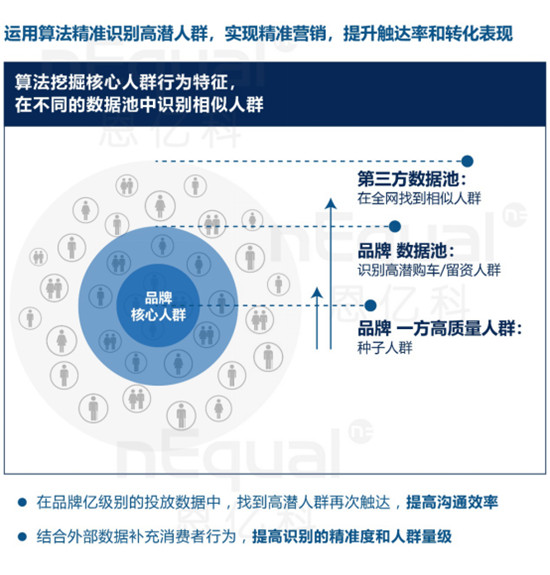 上汽通用榮膺數(shù)據(jù)管理標(biāo)桿大獎！車企數(shù)字化升級成功實踐從這里說起