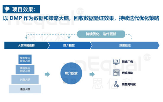 上汽通用榮膺數(shù)據(jù)管理標(biāo)桿大獎！車企數(shù)字化升級成功實踐從這里說起