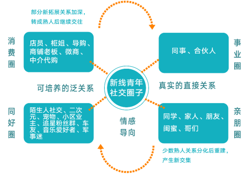 打開新線市場之門：不是下沉，而是增長；不是小眾，而是大眾