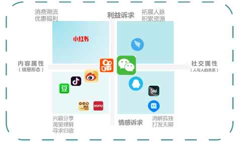 打開新線市場之門：不是下沉，而是增長；不是小眾，而是大眾